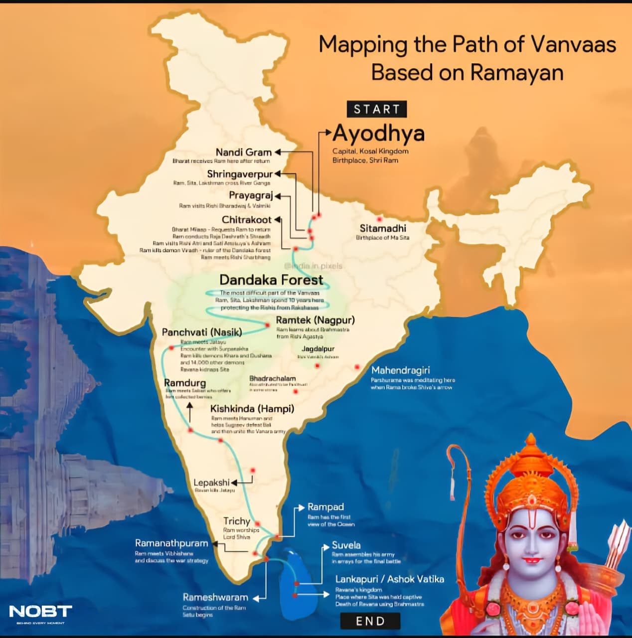 The Vanvaas Yatra